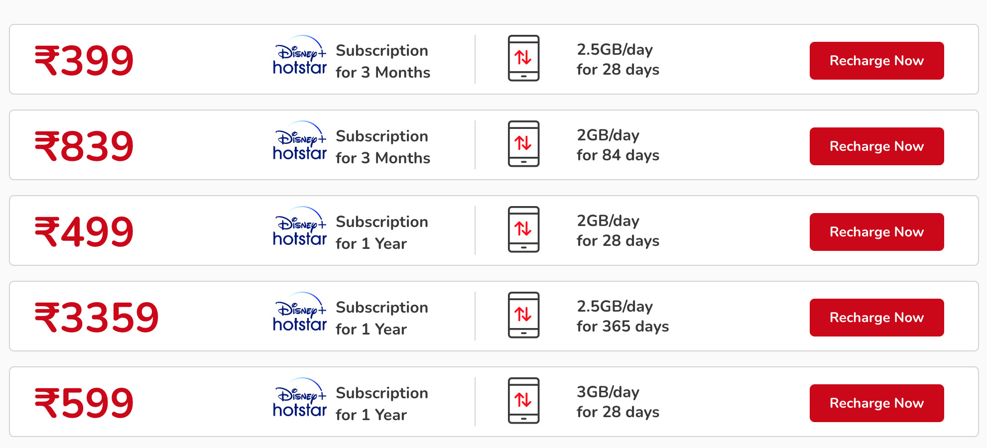 Airtel Hotstar Plans